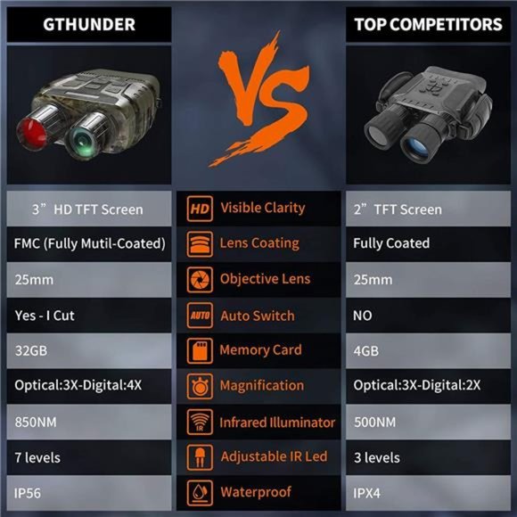 Digital Night Vision Goggles Binoculars—FHD 1080P Infrared Digital Night Vision - Picture 5 of 6